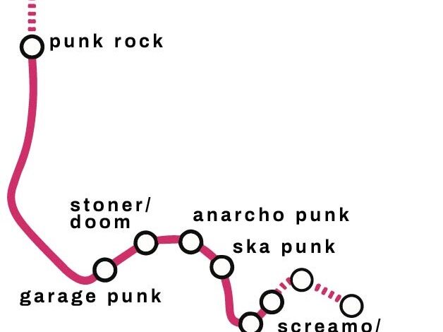 cartina metro dei gruppi della scena punk di Genova / Genoa's punk scene
