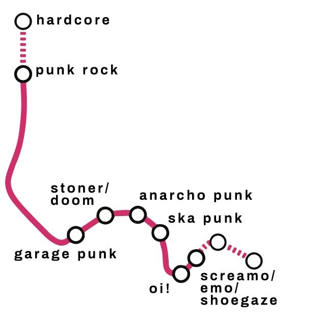 cartina metro dei gruppi della scena punk di Genova / Genoa's punk scene